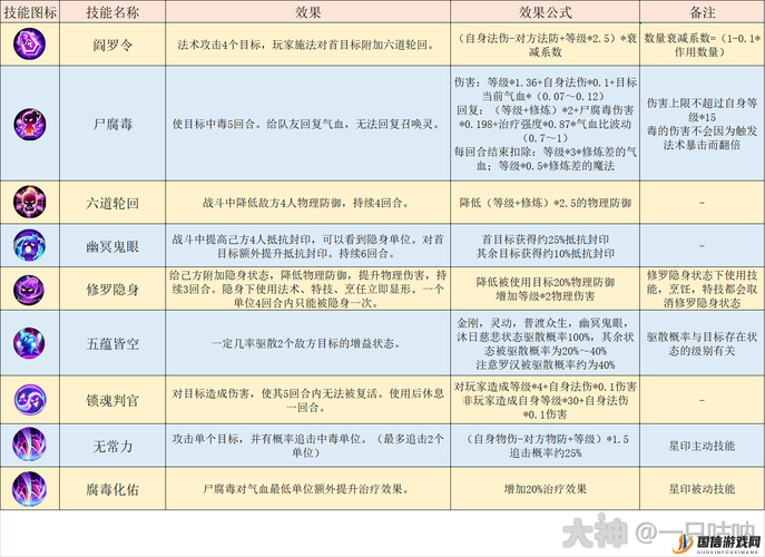 梦幻西游力地府比武顶尖阵容构建，深度解析门派搭配制胜策略